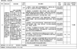 關(guān)于規(guī)范勘察設(shè)計(jì)與建筑材料管理的網(wǎng)站建設(shè)探討——以河南省人民政府門戶網(wǎng)站為例